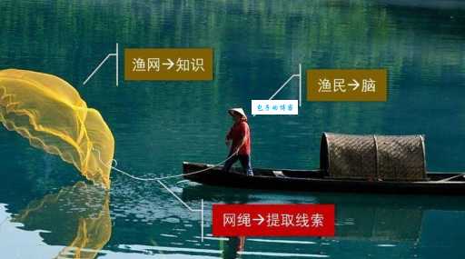 蔚然大观啥意思?通过例子轻松理解!