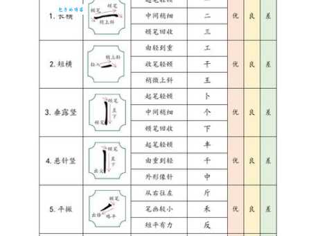 论的笔顺到底怎么记？试试这些小窍门！