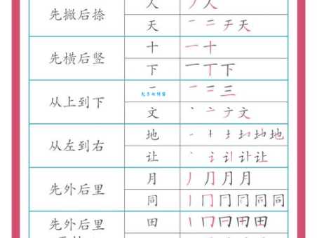 对的笔顺有什么规则?专家告诉你答案!