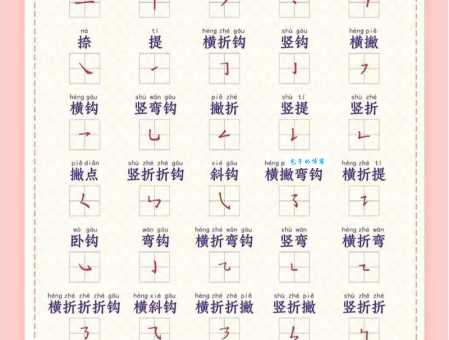 你的笔顺规范吗？掌握正确笔顺提升书写水平！