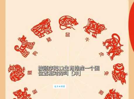 搞不清首当其冲在前面代表啥生肖?专家来解惑!