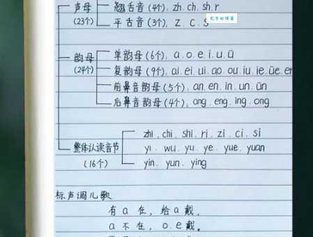闪闪发光的拼音书写要注意啥？专家来给你支招！