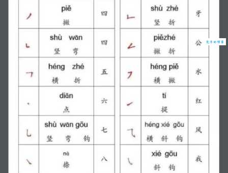 把的笔顺规则有哪些？一文带你全了解！