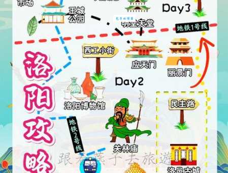 河南洛阳牡丹节怎么去最方便？(交通路线和停车指南)