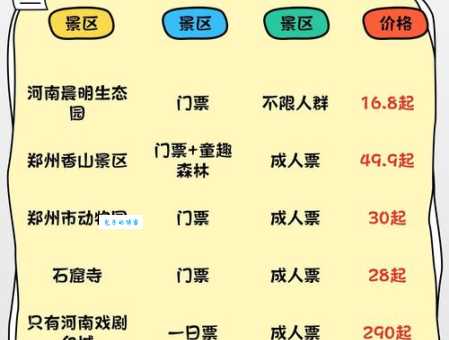 郑州世纪欢乐园门票要提前预定吗？（避免白跑一趟的购票指南）