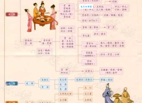 锁清秋分集介绍：人物关系图谱(所有角色爱恨情仇分析)