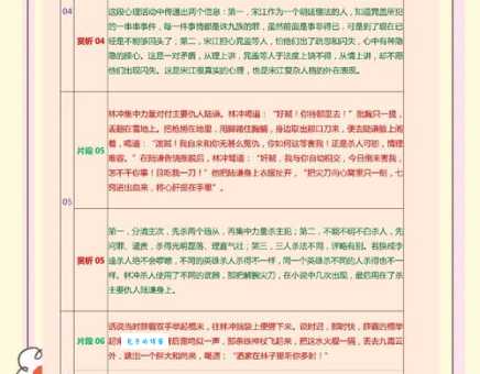 水浒传新版剧情口碑怎么样?(网友打分和真实评价大揭秘)