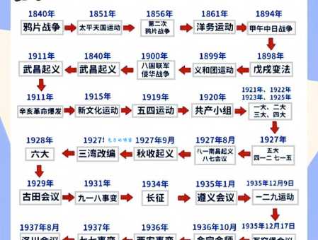 人间正道是沧桑 剧情时间线梳理!轻松搞懂历史背景!