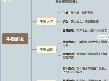 最详细的神话分集介绍：深度解析每个角色的爱恨情仇！