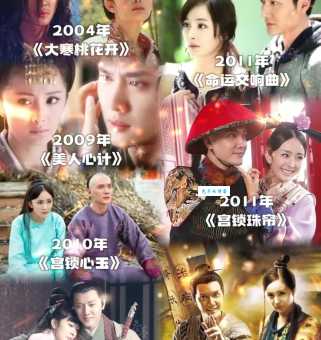 宫剧情简介讲了什么？杨幂冯绍峰的爱恨情仇！