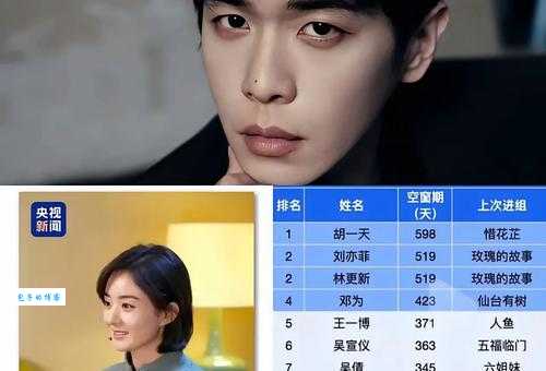 与时尚同居演员表全名单来啦（主角配角一个不漏看完）