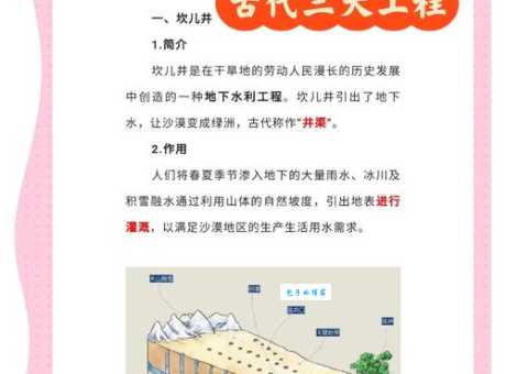 我国古人对温泉的开发利用历史久远吗?带你了解温泉的千年变迁!