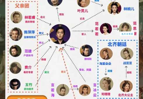 告密者剧情介绍：人物关系复杂吗？一文梳理清楚！