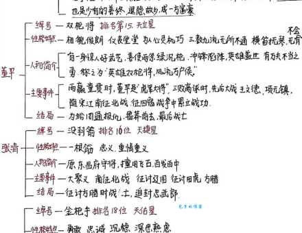 新水浒传剧情简介太长懒得看?重点人物故事都在这!