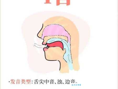 学习涿州的正确读音！避免尴尬的发音技巧。