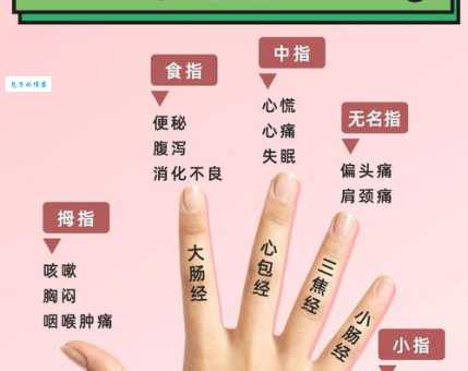 五个手指头(猜一成语)怎么玩？提升你的猜谜能力！