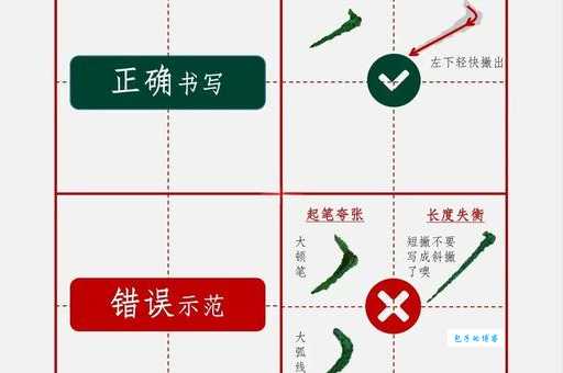 一撇划了三寸长打一字?别急,正确答案在这里!