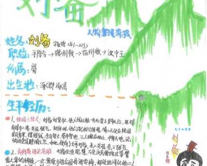 快速了解曹植简介，感受三国诗人的魅力！