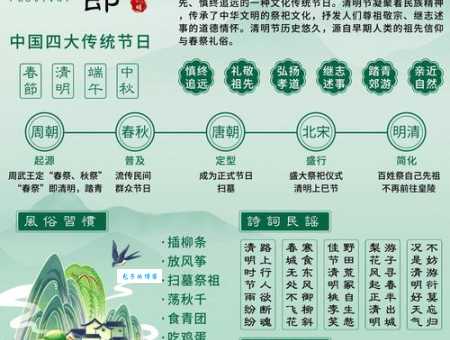 清明节就是三人度日总俭省打一节日,你知道原因吗?