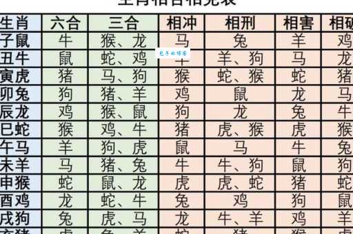 心荡神移打一最佳准确生肖：这篇帮你找到！