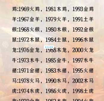 须凭金火相销铄打一准确生肖是什么生肖?就是它了!
