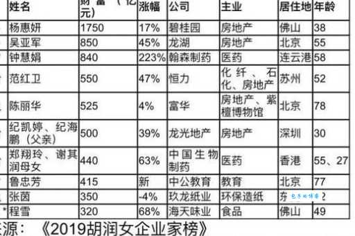 想看杨惠妍个人资料?这里有最全面的介绍!