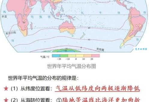 我国海洋气温最高值是多少?看完这个你就知道了!