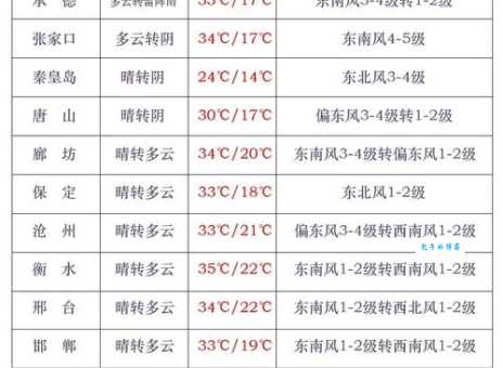 我国海洋气温最高值是多少?看完这个你就知道了!
