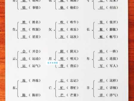“方加偏旁组词”巧记法!掌握这些词汇量蹭蹭涨!