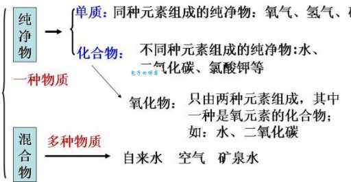 恒沸混合物到底是什么？通俗易懂带你了解它！