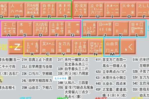 尴尬五笔怎么打?新手速学轻松掌握输入法!