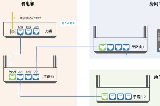 阿尔法路由器怎么设置?新手看完秒懂不求人!