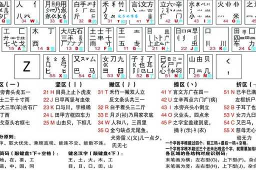 学会夕用五笔怎么打，打字速度蹭蹭涨！