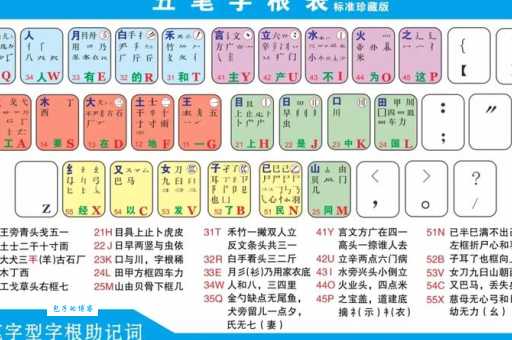 学会夕用五笔怎么打，打字速度蹭蹭涨！