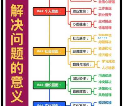 川流不息的思绪太多怎么办？帮你高效整理思路！