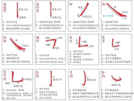 学习奖的笔顺，掌握汉字书写技巧！