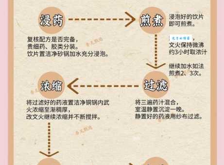 想知道投膏止火是什么意思？一文读懂其含义。