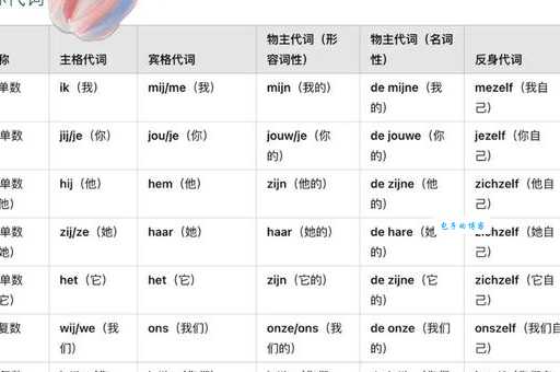 ripe是什么意思？详解它的多种用法和语境。
