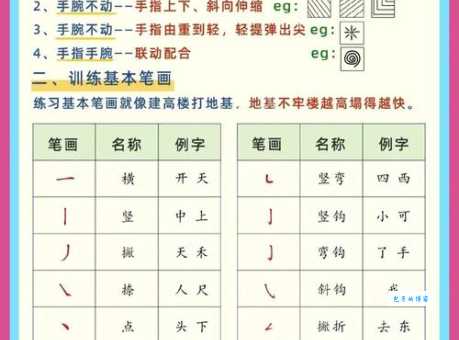 孩子学写可的笔顺怎么写？实用技巧分享给你！