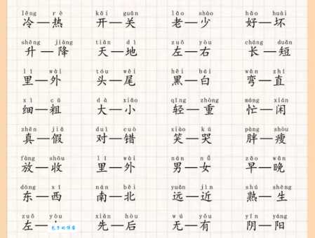 冰雪聪明的反义词盘点,轻松掌握相反词汇。