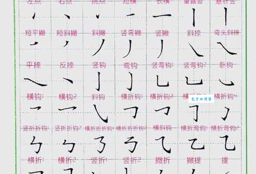 画的笔顺为什么要规范？原来和书写习惯有关！