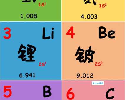 化学元素锆怎么读?不再读错的简单方法!