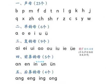 联的拼音怎么读？学会这个很简单！