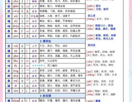 蒲的组词怎么辨析？轻松区分相似字词！
