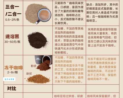 为什么粗制吗咖啡被称为它？看完这篇你就明白了！