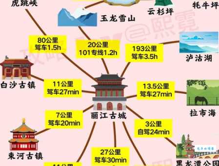 很多人问丽江在哪个城市？它在彩云之南的云南省！