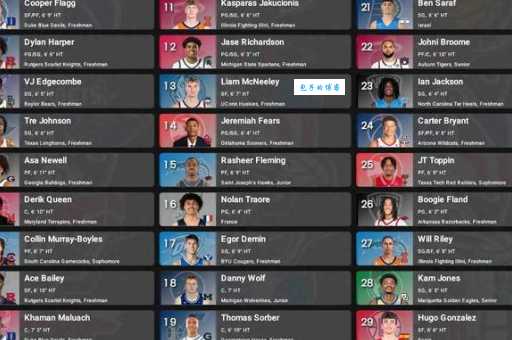 nba选秀首轮多少人？选秀人数最新解读！