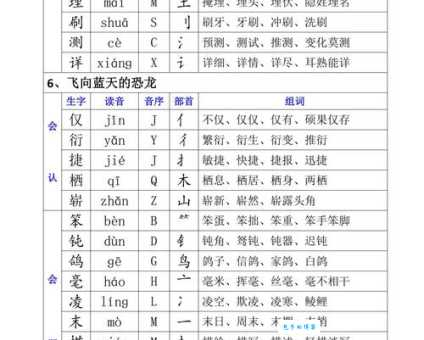 疲的部首怎么读？这几个字的部首容易混淆！