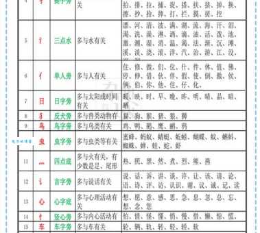 疲的部首怎么读？这几个字的部首容易混淆！