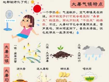 大暑是什么意思啊？你需要知道的习俗和禁忌！
